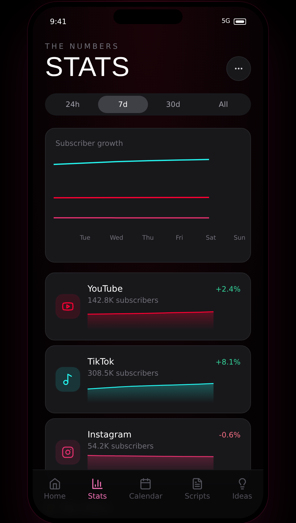 Kove app — Stats screen with multi-platform subscriber growth charts
